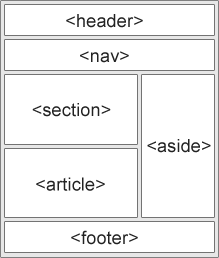 HTML Semantic Elements