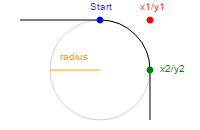 Canvas arcto() diagram